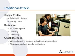 Traditional Attacks

Hacker Profile
   – Talented individual
   – Young, bored
Motivation
   – To prove a point
   – Curiosity
   – Credibility
Attack Methods
   – Worms targeting memory vulns in network services
   – Attack payload not usually customized
 