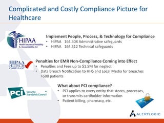 Complicated and Costly Compliance Picture for
Healthcare

              Implement People, Process, & Technology for Compliance
              • HIPAA 164.308 Administrative safeguards
              • HIPAA 164.312 Technical safeguards


        Penalties for EMR Non-Compliance Coming into Effect
        • Penalties and Fees up to $1.5M for neglect
        • Data Breach Notification to HHS and Local Media for breaches
          >500 patients

                    What about PCI compliance?
                    • PCI applies to every entity that stores, processes,
                      or transmits cardholder information
                    • Patient billing, pharmacy, etc.
 