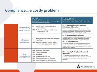 Compliance… a costly problem
                       PCI DSS                                                 SOX (CobiT)
                       Penalties: fines, loss of credit card processing, and   Penalties: fines up to $5M, up to 10 year in prison
                       level 1 merchant requirements

                                                                               DS 5.9 Malicious Software Prevention,
                       6.2  Identify newly discovered security
                                                                               Detection, and Correction
       Vulnerability         vulnerabilities
                                                                               “put preventive, detection, and corrective measures in place
       Assessment      11.2 Perform network vulnerability scans                (especially up-to-date security patches and virus control) across
                             quarterly by an ASV                               the organization to protect information systems and technology
                                                                               from malware (e.g., viruses, worms, spyware, spam)”

                                                                               DS 5.6 Security Incident Definition
                                                                               “clearly define and communicate the characteristics of potential
                       5.1.1 Monitor zero day attacks not covered by           security incidents so that they can be properly classified and
        Intrusion            Anti-Virus                                        treated by the incident and problem management process”
                                                                               DS 5.10 Network Security
        Detection      11.4 Maintain IDS/IPS to monitor & alert
                                                                               “use security techniques and related management procedures
                             personnel, keep engines up to date
                                                                               (e.g., firewalls, security appliances, network segmentation,
                                                                               intrusion detection) to authorize access and control information
                                                                               flows from and to networks.”

                       10.2   Automated audit trails
                       10.3   Capture audit trails                             DS 5.5 Security Testing, Surveillance, and
                                                                               Monitoring
          Log          10.5   Secure logs
                                                                               “…a logging and monitoring function will enable the early
       Management      10.6   Review logs at least daily                       prevention and/or detection and subsequent timely reporting of
                                                                               unusual and/or abnormal activities that may need to be
                       10.7   Maintain logs online for 3 months                addressed.”
                       10.7   Retain audit trail for at least 1 year
 