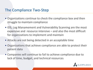 The Compliance Two-Step
• Organizations continue to check the compliance box and then
  struggle to maintain compliance
• IDS, Log Manamement and Vulnerability Scanning are the most
  expensive and resource intensive – and also the most difficult
  for organizations to implement and maintain
• Attacks are not being detected in an acceptable time
• Organizations that achieve compliance are able to protect their
  patient data
• Companies will continue to fail to achieve compliance due to
  lack of time, budget, and technical resources
 