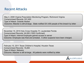 Recent Attacks
May 4, 2009 Virginia Prescription Monitoring Program, Richmond Virginia
Compromised Records: 531,400
Type of Attack: Outside Hacker
Outcome: Attacker is still at-large. State notified 531,400 people of the breach by letter


November 10, 2010 Holy Cross Hospital, Ft. Lauderdale Florida
Compromised Records: 44,000 (1500 Confirmed)
Type of Attack: Internal Employee gained access to server
Outcome: Employee was fired and arrested. 5 other suspects have been charged.



February 10, 2011 Texas Children’s Hospital, Houston Texas
Compromised Records: 19,264
Type of Attack: Malware
Outcome: Attacker is still at-large. All patients were notified by letter


                                                                            4
 