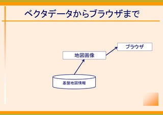 ベクタデータからブラウザまで


              ブラウザ
       地図画像




    基盤地図情報
 