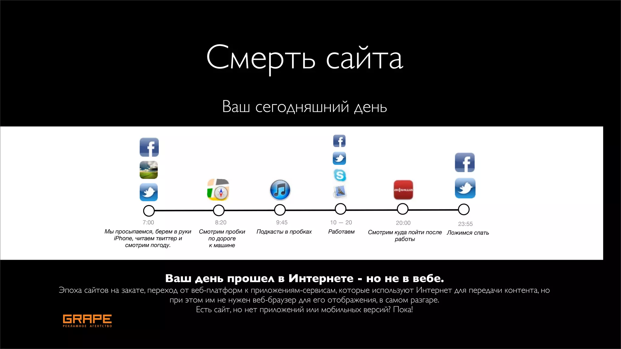 Смерть сайта
                                                Ваш сегодняшний день




                       7:00                   8:20               9:45           10 — 20            20:00               23:55
           Мы просыпаемся, берем в руки   Смотрим пробки   Подкасты в пробках   Работаем   Смотрим куда пойти после Ложимся спать
             iPhone, читаем твиттер и       по дороге                                              работы
                 смотрим погоду.             к машине




                              Ваш день прошел в Интернете - но не в вебе.
Эпоха сайтов на закате, переход от веб-платформ к приложениям-сервисам, которые используют Интернет для передачи контента, но
                             при этом им не нужен веб-браузер для его отображения, в самом разгаре.
                                    Есть сайт, но нет приложений или мобильных версий? Пока!
 