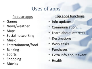 Uses of apps Popular apps Games News/weather Maps Social networking Music Entertainment/food Banking Sports Shopping Movies Top apps functions Info updates Communication Learn about interests Destinations Work tasks Purchases Extra info about event  Health 