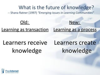 What is the future of knowledge? -- Shana Ratner (1997)  “Emerging Issues in Learning Communities” New:  Learning as a process Learners receive knowledge Old:  Learning as transaction Learners create knowledge 