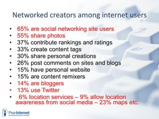 Networked creators among internet users 65% are social networking site users 55% share photos 37% contribute rankings and ratings 33% create content tags  30% share personal creations  26% post comments on sites and blogs 15% have personal website 15% are content remixers  14% are bloggers 13% use Twitter 6% location services – 9% allow location awareness from social media – 23% maps etc.  
