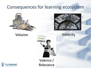 Consequences for learning ecosystem Volume Velocity Valence / Relevance 
