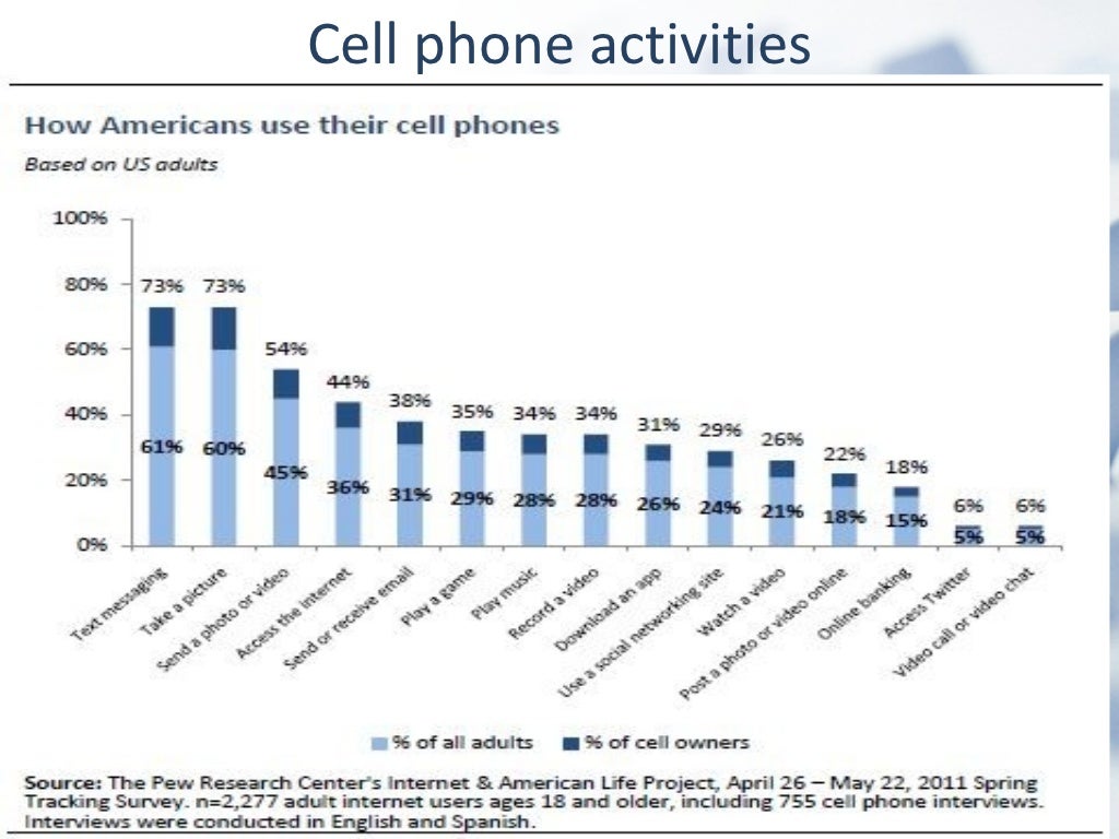 Cell phone activities