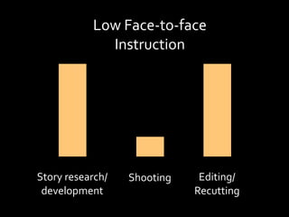 Teaching Visual Storytelling: The Five Shot Method and beyond | KEY
