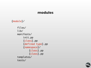 modules

{module}/

    files/
    lib/
    manifests/
         init.pp
         {class}.pp
         {defined type}.pp
         {namespace}/
             {class}.pp
             {class}.pp
    templates/
    tests/
 