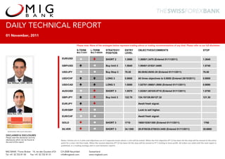 DAILY TECHNICAL REPORT
01 November, 2011

                                                                     Please note: None of the strategies below represent trading advice or trading recommendations of any kind. Please refer to our full disclaimer.


                                                    M                S-TERM
                                                                     MULTI-DAY
                                                                                     L-TERM
                                                                                     MULTI-WEEK
                                                                                                      STRATEGY/
                                                                                                      POSITION
                                                                                                                             ENTRY
                                                                                                                             LEVEL
                                                                                                                                            OBJECTIVES/COMMENTS                                                        STOP


                                                    EUR/USD                                           SHORT 2                1.3950         1.3650/1.3470 (Entered 01/11/2011)                                         1.3840

                                                    GBP/USD                                           Buy limit 3            1.5840         1.5940/1.6153/1.6400                                                       1.5740

                                                    USD/JPY                                           Buy Stop 3             78.20          80.05/82.00/83.30 (Entered 01/11/2011)                                     76.50

                                                    USD/CHF                                           LONG 3                 0.8600         All three objectives to 0.9000 (Entered 28/10/2011)                        0.8800
 Ron William, CMT, MSTA
                                                    USD/CAD                                           LONG 3                 1.0050         1.0270/1.0660/1.0850 (Entered 01/11/2011)                                  0.9890

                                                    AUD/USD                                           SHORT 3                1.0570         1.0230/1.0010/0.9710 (Entered 01/11/2011)                                  1.0750

                                                    GBP/JPY                                           Buy limit 3            122.70         124.10/126.00/127.32                                                       121.30

                                                    EUR/JPY                                                                                 Await fresh signal.

                                                    EUR/GBP                                                                                 Look to sell higher.
 Bijoy Kar, CFA
                                                    EUR/CHF                                                                                 Await fresh signal.

                                                    GOLD                                              SHORT 3                1710           1600/1530/1300 (Entered 01/11/2011)                                         1760

                                                    SILVER                                            SHORT 3                34.1300        29.9700/26.0700/23.3400 (Entered 01/11/2011)                               35.6880
 WINNER BEST SPECIALIST RESEARCH

DISCLAIMER & DISCLOSURES
Please read the disclaimer and the
disclosures which can be found at                  Notes: Entries are in 3 units and objectives are at 3 separate levels where 1 unit will be exited. When the first objective (PT 1) has been hit the stop will be moved to the entry 
the end of this report
                                                   point for a near risk‐free trade. When the second objective (PT 2) has been hit the stop will be moved to PT 1 locking in more profit. All orders are valid until the next report is 
                                                   published, or a trading strategy alert is sent between reports.

MIG BANK / Forex Broker 14, rte des Gouttes d’Or   CH-2008 Neuchâtel               Switzerland
Tel +41 32 722 81 00  Fax +41 32 722 81 01         info@migbank.com                www.migbank.com
 