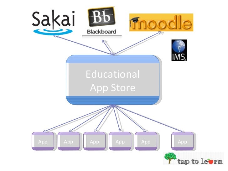 IMS Learning Tools Interoperability And Mobile Applictions Ims learning tools interoperability and mobile applictions