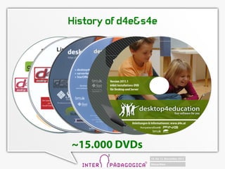 History of d4e&s4e




~15.000 DVDs
 