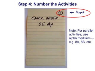 Step 4: Number the Activities
Step #

Note: For parallel
activities, use
alpha modifiers -e.g. 8A, 8B, etc.

 