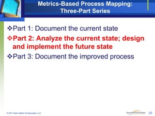 Metrics-Based Process Mapping:
Three-Part Series

Part 1: Document the current state
Part 2: Analyze the current state; design
and implement the future state
Part 3: Document the improved process

© 2011 Karen Martin & Associates, LLC

29

 