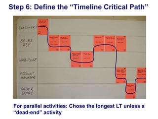 Step 6: Define the “Timeline Critical Path”

For parallel activities: Chose the longest LT unless a
“dead-end” activity

 