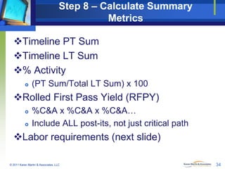 Step 8 – Calculate Summary
Metrics
Timeline PT Sum
Timeline LT Sum
% Activity


(PT Sum/Total LT Sum) x 100

Rolled First Pass Yield (RFPY)



%C&A x %C&A x %C&A…
Include ALL post-its, not just critical path

Labor requirements (next slide)
© 2011 Karen Martin & Associates, LLC

34

 
