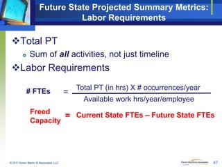 Future State Projected Summary Metrics:
Labor Requirements

Total PT


Sum of all activities, not just timeline

Labor Requirements
# FTEs

=

Total PT (in hrs) X # occurrences/year
Available work hrs/year/employee

Freed
= Current State FTEs – Future State FTEs
Capacity

© 2011 Karen Martin & Associates, LLC

47

 