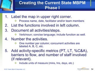 Creating the Current State MBPM
Phase I
1. Label the map in upper right corner.
 Process name, date, facilitator and/or team members

2. List the functions involved in left column.
3. Document all activities/steps.
 Verb/noun; concise language; include function as well.

4. Number the activities.
 One number per column; concurrent activities are
labeled A, B, C, etc.

5. Add activity-specific metrics (PT, LT, %C&A),
barriers to flow, and number of staff involved
(if relevant).
 Include units of measure (mins, hrs, days, etc.)
© 2011 Karen Martin & Associates, LLC

54

 