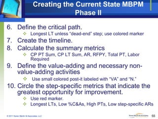 Creating the Current State MBPM
Phase II
6. Define the critical path.
 Longest LT unless “dead-end” step; use colored marker

7. Create the timeline.
8. Calculate the summary metrics
 CP PT Sum, CP LT Sum, AR, RFPY, Total PT, Labor
Required

9. Define the value-adding and necessary nonvalue-adding activities
 Use small colored post-it labeled with “VA” and “N.”

10. Circle the step-specific metrics that indicate the
greatest opportunity for improvement.
 Use red marker.
 Longest LTs, Low %C&As, High PTs, Low step-specific ARs
© 2011 Karen Martin & Associates, LLC

55

 