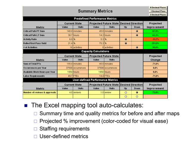 Metrics-Based Process Mapping | PPT