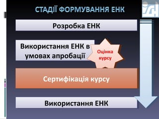Розробка ЕНК Використання ЕНК в умовах апробації Використання ЕНК Оцінка курсу Сертифікація курсу 