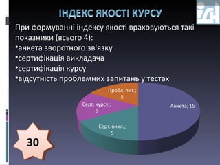 При формуванні індексу якості враховуються такі показники (всього 4): анкета зворотного зв ' язку сертифікація викладача сертифікація курсу відсутність проблемних запитань у тестах 30 