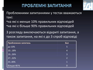 Проблемними запитаннями у тестах вважаються такі: на які є менше 10% правильних відповідей на які є більше 90% правильних відповідей З розгляду виключаються відкриті запитання, а також запитання, на які є до 3 спроб відповіді Проблемних запитань Бал до   10% 5 10…18% 4 19…26% 3 27…32% 2 33..40% 1 більше 40 % 0 