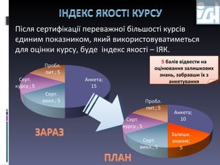 Після сертифікації переважної більшості курсів єдиним показником, який використовуватиметься для оцінки курсу, буде  індекс якості – ІЯК.  5   балів відвести на оцінювання залишкових знань, забравши їх з анкетування 