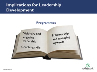 Implications for Leadership
          Development

                               Programmes




© Roffey Park Institute 2011
 