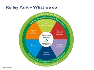 Roffey Park – What we do




© Roffey Park Institute 2011
 