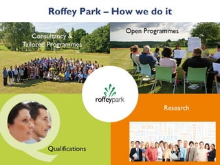 Roffey Park – How we do it




© Roffey Park Institute 2011
 