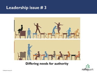 Leadership issue # 3




                               Differing needs for authority
© Roffey Park Institute 2011
 