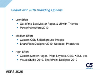 SharePoint 2010 Branding Options

   Low Effort
      Out of the Box Master Pages & UI with Themes
      PowerPoint/Word 2010

   Medium Effort
      Custom CSS & Background Images
      SharePoint Designer 2010, Notepad, Photoshop

   High Effort
      Custom Master Pages, Page Layouts, CSS, XSLT, Etc.
      Visual Studio 2010, SharePoint Designer 2010



#SPSUK25
 