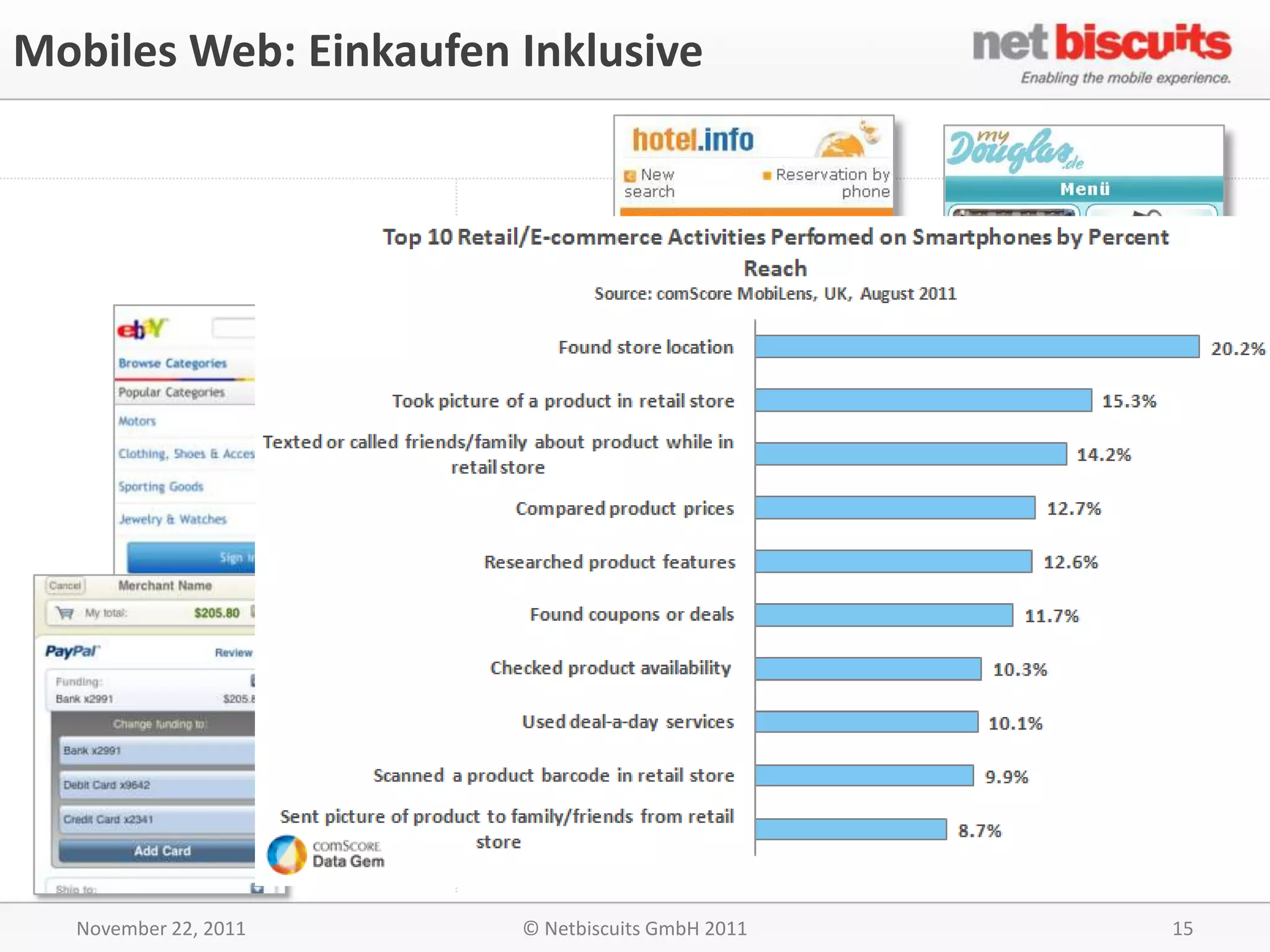 Mobiles Web: Einkaufen Inklusive




  November 22, 2011    © Netbiscuits GmbH 2011   15
 