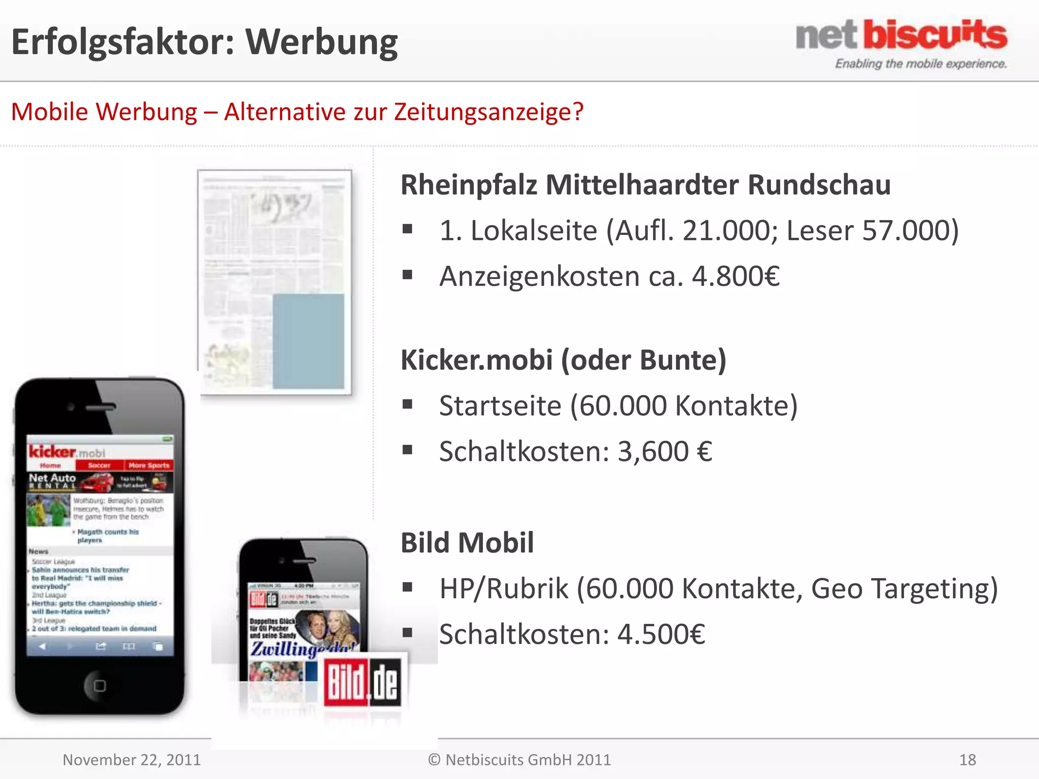 Erfolgsfaktor: Werbung
Mobile Werbung – Alternative zur Zeitungsanzeige?

                                 Rheinpfalz Mittelhaardter Rundschau
                                  1. Lokalseite (Aufl. 21.000; Leser 57.000)
                                  Anzeigenkosten ca. 4.800€

                                 Kicker.mobi (oder Bunte)
                                  Startseite (60.000 Kontakte)
                                  Schaltkosten: 3,600 €

                                 Bild Mobil
                                  HP/Rubrik (60.000 Kontakte, Geo Targeting)
                                  Schaltkosten: 4.500€


    November 22, 2011              © Netbiscuits GmbH 2011                  18
 