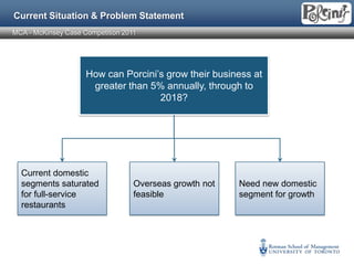 McKinsey Case Compettion | PPTX