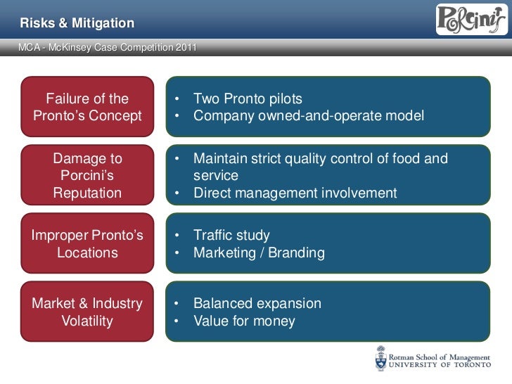 McKinsey Case Compettion