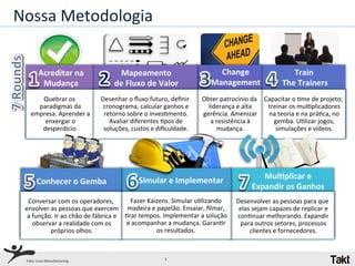 Nossa	
  Metodologia	
  


           Acreditar	
  na	
                       Mapeamento	
  	
                                    Change	
                                  Train	
  
            Mudança	
                            de	
  Fluxo	
  de	
  Valor	
                        Management	
                         	
  The	
  Trainers	
  
        Quebrar	
  os	
                  Desenhar	
  o	
  ﬂuxo	
  futuro,	
  deﬁnir	
           Obter	
  patrocínio	
  da	
   Capacitar	
  o	
  Qme	
  de	
  projeto;	
  
       paradigmas	
  da	
                 cronograma,	
  calcular	
  ganhos	
  e	
                liderança	
  e	
  alta	
     treinar	
  os	
  mulQplicadores	
  
     empresa.	
  Aprender	
  a	
          retorno	
  sobre	
  o	
  invesQmento.	
               gerência.	
  Amenizar	
        na	
  teoria	
  e	
  na	
  práQca,	
  no	
  
         enxergar	
  o	
                    Avaliar	
  diferentes	
  Qpos	
  de	
                  a	
  resistência	
  à	
       gemba.	
  UQlizar	
  jogos,	
  
        desperdício.	
  	
                soluções,	
  custos	
  e	
  diﬁculdade.	
                     mudança.	
                simulações	
  e	
  vídeos.	
  	
  




                                                              Simular	
  e	
  Implementar	
                                  MulCplicar	
  e	
  	
  
          Conhecer	
  o	
  Gemba	
  
                                                                                                                          Expandir	
  os	
  Ganhos	
  
  Conversar	
  com	
  os	
  operadores,	
                      Fazer	
  Kaizens.	
  Simular	
  uQlizando	
        Desenvolver	
  as	
  pessoas	
  para	
  que	
  
 envolver	
  as	
  pessoas	
  que	
  exercem	
   madeira	
  e	
  papelão.	
  Ensaiar,	
  ﬁlmar,	
                  elas	
  sejam	
  capazes	
  de	
  replicar	
  e	
  
  a	
  função.	
  Ir	
  ao	
  chão	
  de	
  fábrica	
  e	
   Qrar	
  tempos.	
  Implementar	
  a	
  solução	
     conQnuar	
  melhorando.	
  Expandir	
  
       observar	
  a	
  realidade	
  com	
  os	
             e	
  acompanhar	
  a	
  mudança.	
  GaranQr	
          para	
  outros	
  setores,	
  processos	
  
             próprios	
  olhos.	
                                          os	
  resultados.	
                         clientes	
  e	
  fornecedores.	
  



  Takt:	
  Lean	
  Manufacturing	
                                          2	
  
 