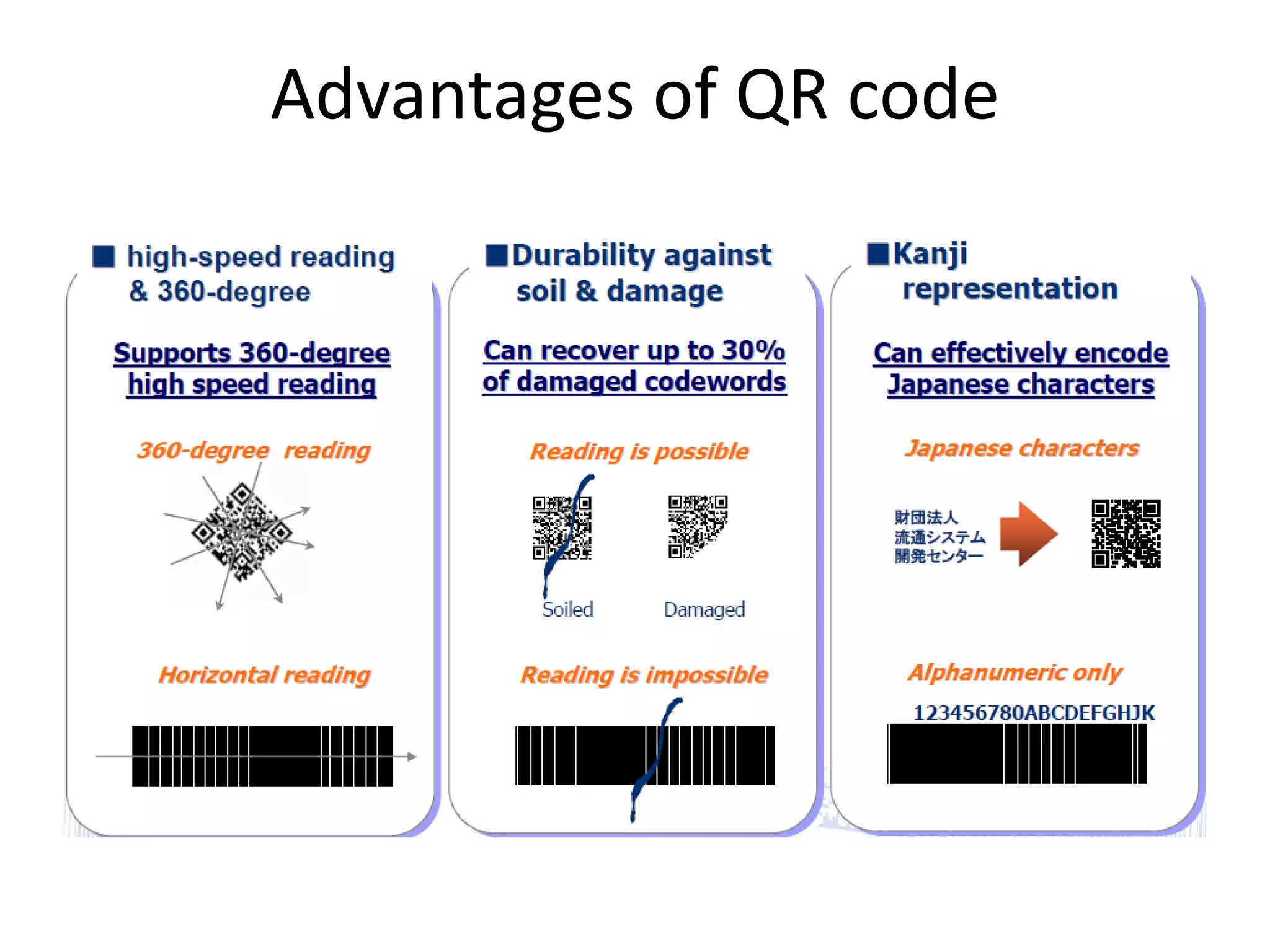 Advantages of QR code 