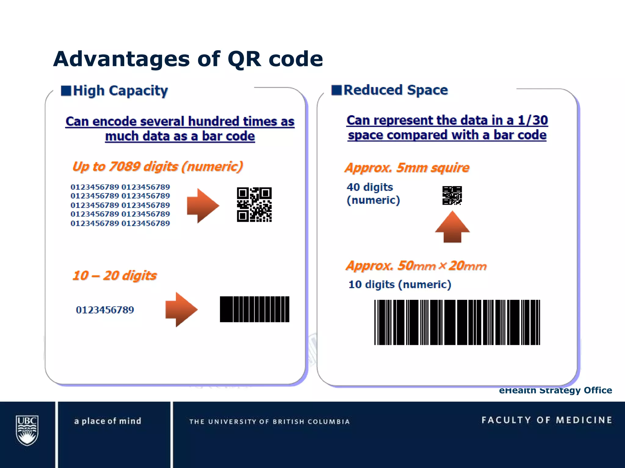 Advantages of QR code 