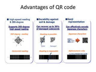 Advantages of QR code 