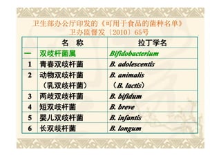 卫生部办公厅印发的《可用于食品的菌种名单》
       卫办监督发〔2010〕65号
      名 称              拉丁学名
一 双歧杆菌属      Bifidobacterium
 1 青春双歧杆菌    B. adolescentis
 2 动物双歧杆菌    B. animalis
   （乳双歧杆菌）   （B. lactis）
 3 两歧双歧杆菌    B. bifidum
 4 短双歧杆菌     B. breve
 5 婴儿双歧杆菌    B. infantis
 6 长双歧杆菌     B. longum
 