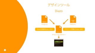 ǥĩ`
                             Diazo

                                                HTML
            Python                               CSS

          ǥ٥å                                ǥʩ`



     Ploneζxgclass, idʤ               ǥʩ`xclass, idʤ

                             rules.xml

                         ǥ٥å & ǥʩ`




16
 