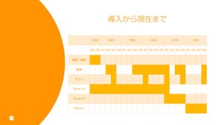 뤫ڤޤ

                 2006     2007        2008        2009        2010        2011


                 Q3 Q4 Q1 Q2 Q3 Q4 Q1 Q2 Q3 Q4 Q1 Q2 Q3 Q4 Q1 Q2 Q3 Q4 Q1 Q2 Q3 Q4


     u?^


       _k


      ƥ


     Plone 2.5


     Plone 3.3


     Plone 4


25
 