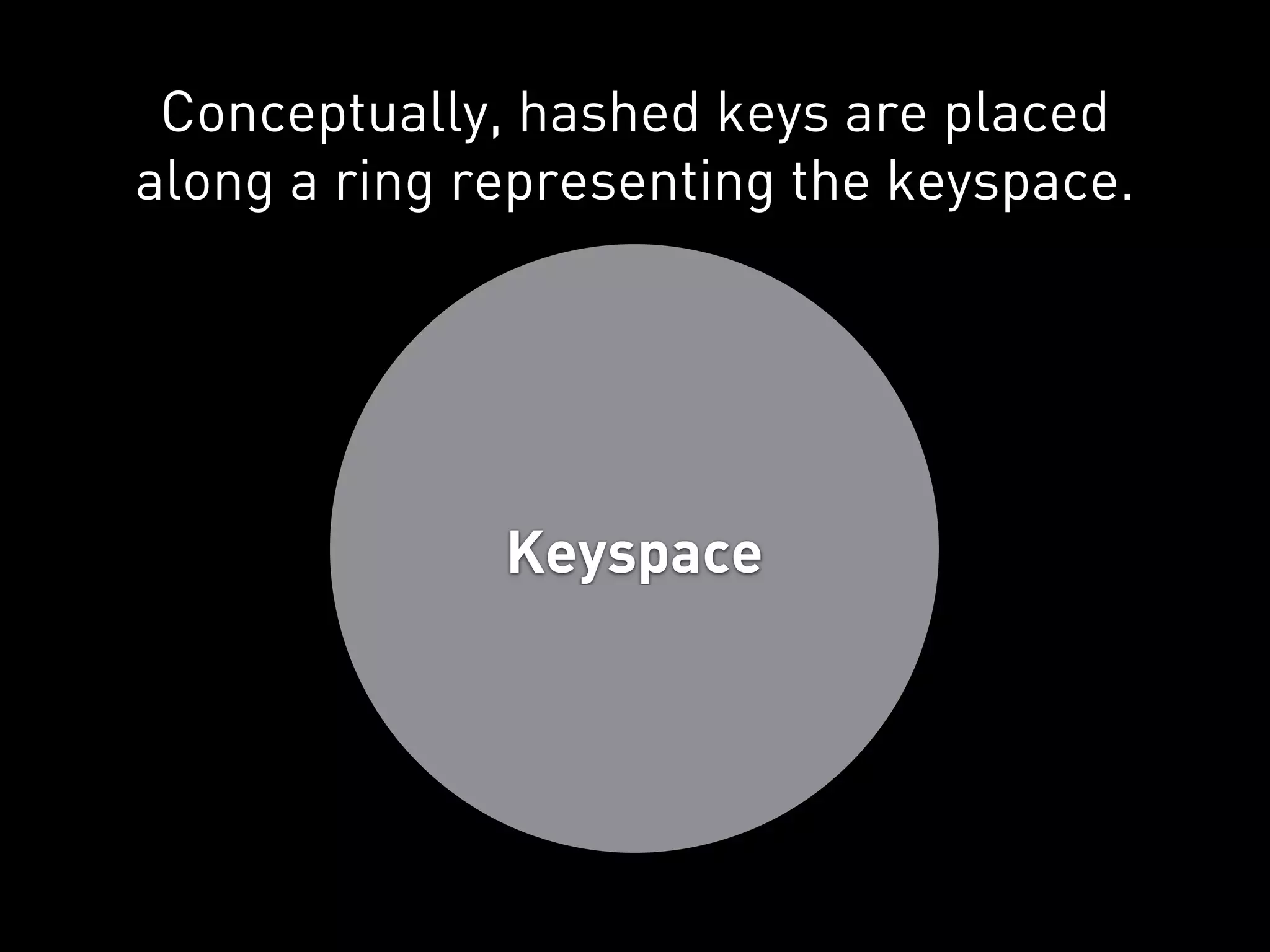 Conceptually, hashed keys are placed
along a ring representing the keyspace.




              Keyspace
 