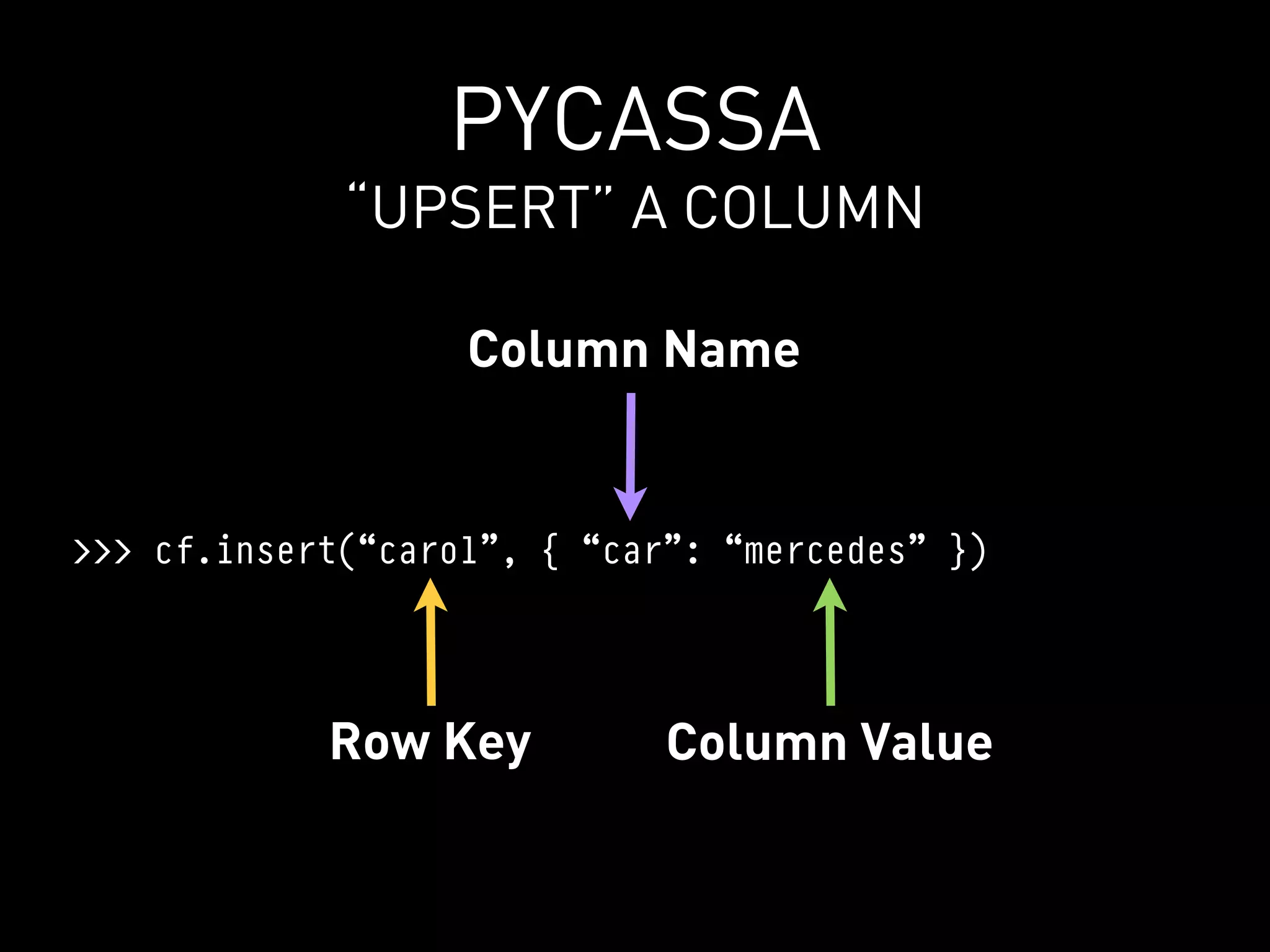 PYCASSA
             “UPSERT” A COLUMN

                   Column Name


>>> cf.insert(“carol”, { “car”: “mercedes” })




            Row Key          Column Value
 