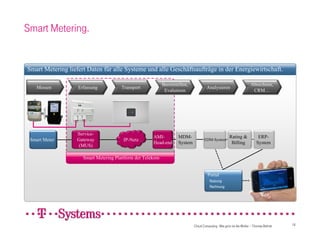 Smart Metering.


Smart Metering liefert Daten für alle Systeme und alle Geschäftsaufträge in der Energiewirtschaft.

                                                            Bereitstellen,                                           Abrechnen,
    Messen         Erfassung           Transport                                      Analysieren
                                                             Evaluieren                                               CRM…




                   Service-
                                                      AMI-          MDM-                              Rating &            ERP-
 Smart Meter       Gateway              IP-Netz                                     EDM-System
                                                      Head-end      System                             Billing           System
                    (MUS)

                     Smart Metering Plattform der Telekom


                                                                                      Portal
                                                                                        Nutzung
                                                                                        Rechnung




                                                                             Cloud Computing - Wie grün ist die Wolke – Thomas Behret   16
 