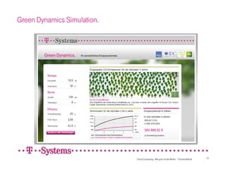 Green Dynamics Simulation.




                             Cloud Computing - Wie grün ist die Wolke – Thomas Behret   19
 