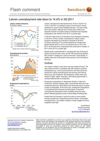 Flash comment
    Economic commentary by Economic Research Department                                                                   November 23, 2011


  Latvian unemployment rate down to 14.4% in 3Q 2011
   Labour market indicators,                                      Latvian unemployment rate declined from 16.2% in 2Q 2011 to
   % of econ. active                                              14.4% in 3Q 2011, according to Labour Force Survey’s results
     25                                              69           published by Latvian Central Statistical Bureau. This was mostly
     20                                              68           due to job creation, although part of these jobs is likely to be
     15                                              67           seasonal. Number of inactive persons increased only marginally
     10                                              66
                                                                  (participation rate at 65.6% from 65.7% a quarter ago).
      5                                              65           In 3Q 2011 there were by 24 thousand more employed comparing
      0                                              64           to 3Q 2010. Of that, number of participants in labour market
     -5                                              63           programs decreased by 2 thousand compared to 3Q 2010
    -10        Unemploym. rate                       62           (currently comprising 2.7% of total employment). Employment
    -15        Employment, yoy                       61           growth slowed down to 2.5% in annual terms from 3.3% in 2Q
               Participation rate (rs)                            2011. At the same time, employment rate continued to increase, to
    -20                                              60
       1Q 06 1Q 07 1Q 08 1Q 09 1Q 10 1Q 11                        56.1% from 55.1% a quarter ago.
                                          Source: CSBL
                                                                  Despite quite a substantial fall in unemployment (by 45 thousand
   Unemployed by duration,                                        persons during the year), there are still 165 thousand job-seekers.
   thsd persons                                                   55% of them is seeking for a job for more than a year already. In
    250                                              10           addition there are 42 thousand inactive persons, who lost hope to
                                                                  find a job.
    200                                              8

    150                                              6
                                                                  Outlook
    100                                              4
                                                                  Job creation is likely to slow down next year (below 20 thsd). The
                                                                  main reason for that is uncertainty both with respect to external
     50                                              2            development (e.g., how eurozone performs and what will be the
                                                                  demand for Latvian exported goods and services) and internal
      0                                          0
                                                                  factors (e.g. how employers’ and employees’ needs match with
       1Q 06 1Q 07 1Q 08 1Q 09 1Q 10 1Q 11
                       Lost hope finding a job, %
                                                                  respect to skills, wages, motivation, still existing opportunities to
           >12M
           6-11M       of total inactive(rs)                      increase effectiveness of companies).
           <6M                         Source: CSBL
                                                                  Employment expectations in September-October in retail and
   Employment expectations,                                       construction became negative again, meaning that there are more
   points                                                         companies planning to shed labour than those planning to increase
     40                                                           number of employees. At the same time, employment expectations
                                                                  in manufacturing and services are still positive. Consumers’
     20
                                                                  unemployment expectations have increased during the same
      0                                                           period, reflecting growing concerns about safety of existing jobs.
    -20
                                                                  Unless there are changes in economic policy to more actively
    -40                                                           promote employment, (supporting economic growth, re-education
    -60                                                           unemployed etc.), job creation is likely to remain sluggish and thus
                                                                  emigration risks high.
    -80
       2007    2008    2009         2010    2011                                                                               Lija Strašuna
              Manufacturing          Services                                                                              Senior Economist
              Retail                 Construction
                                     Source: DG ECFIN                                                                      + 371 6 744 5875
                                                                                                                lija.strasuna@swedbank.lv




Swedbank Economic Research Department               Flash comment is published as a service to our customers. We believe that we have used
                                                    reliable sources and methods in the preparation of the analyses reported in this publication.
SE-105 34 Stockholm, Sweden
                                                    However, we cannot guarantee the accuracy or completeness of the report and cannot be
ek.sekr@swedbank.com
                                                    held responsible for any error or omission in the underlying material or its use. Readers are
www.swedbank.com
                                                    encouraged to base any (investment) decisions on other material as well. Neither
                                                    Swedbank nor its employees may be held responsible for losses or damages, direct or
Legally responsible publisher
                                                    indirect, owing to any errors or omissions in Flash comment.
Cecilia Hermansson, +46 8 5859 7720
 